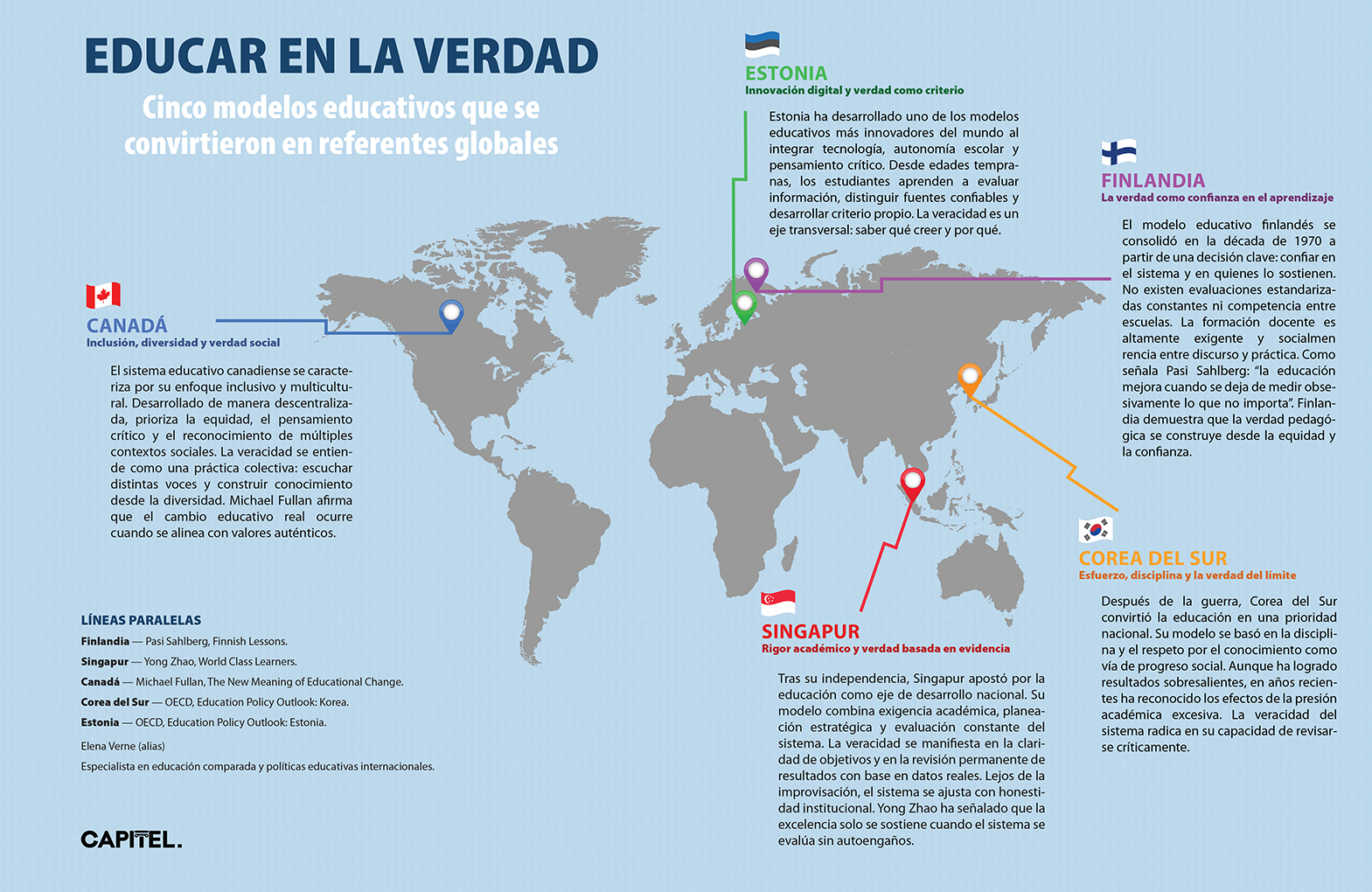 Infografía mapa educación infografia-modelos-educativos-globales-verdad.jpg