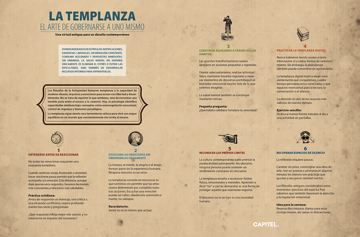 Infografía. Templanza: El arte de gobernarse a uno mismo.